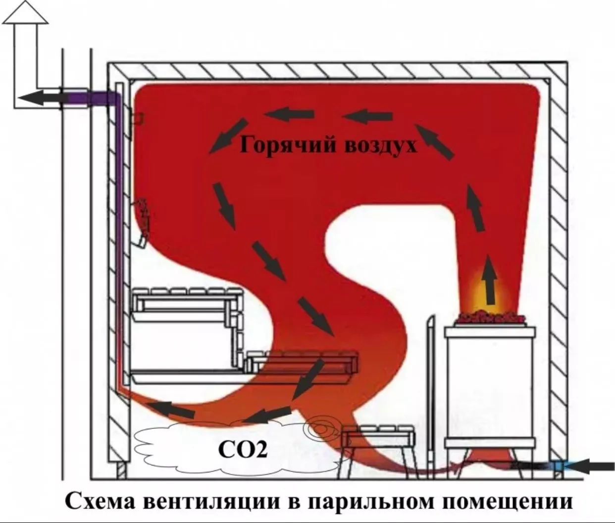 Новостной обзор - Вентиляция в бане — проверенные схемы и практические советы Актуальные новости: как сделать вентиляцию в бане