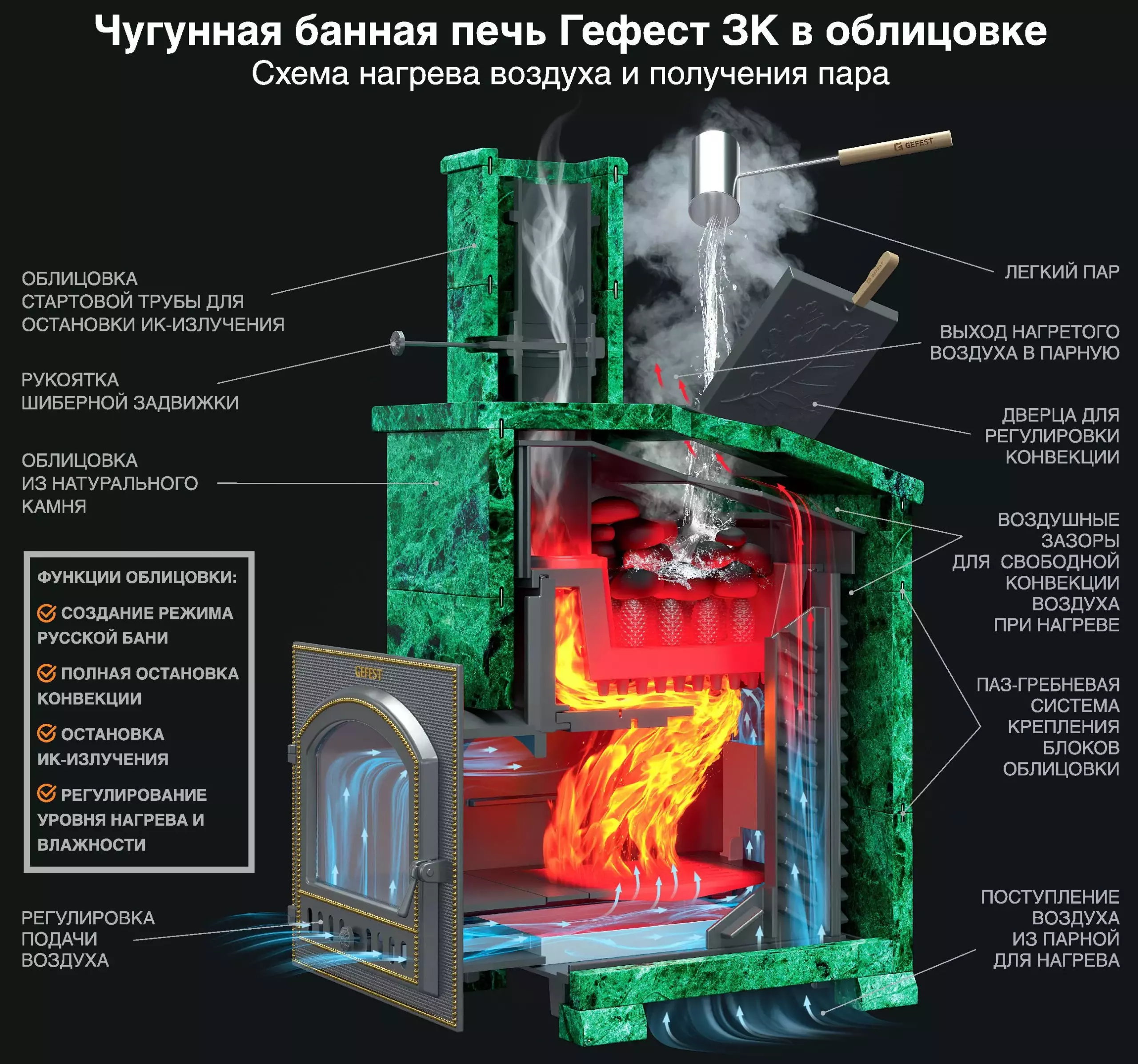 Актуальные новости: печь для бани закрытая каменка